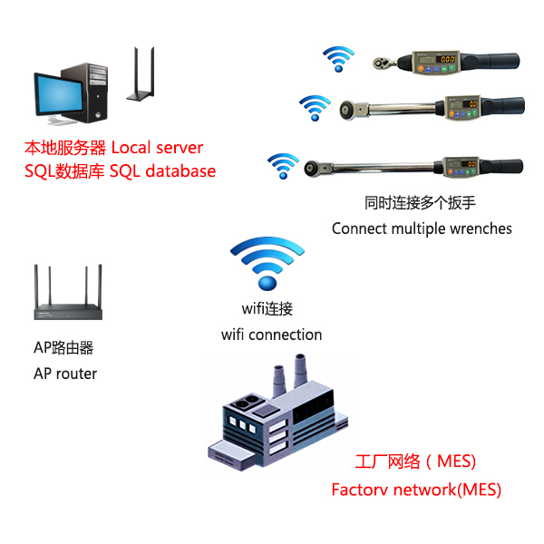 MEM-88T-NW系列網絡化扭力扳手